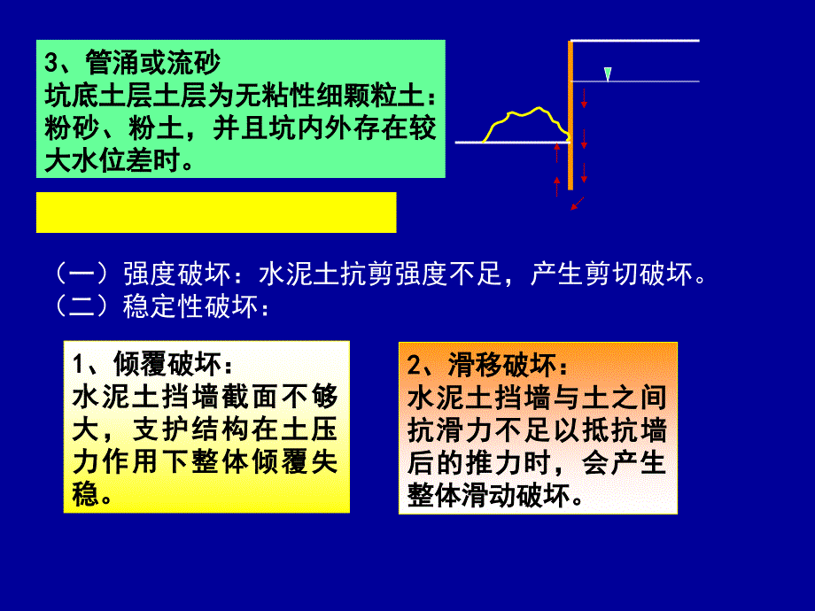 支护结构的设计PPT课件_第4页