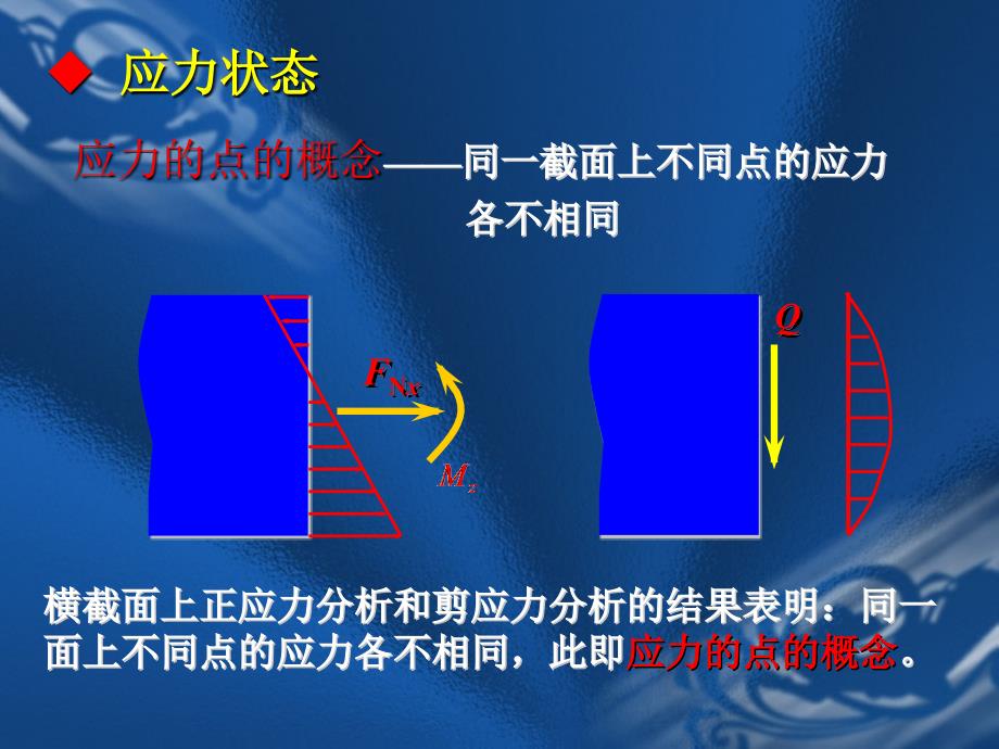 11应力状态与强度理论jianhua_第3页