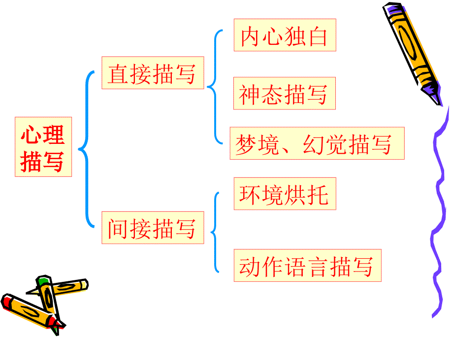 9场面描写小升初作文专项训练_第4页