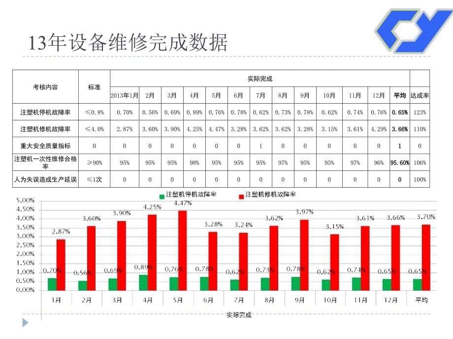 设备动力部年终总结_第5页