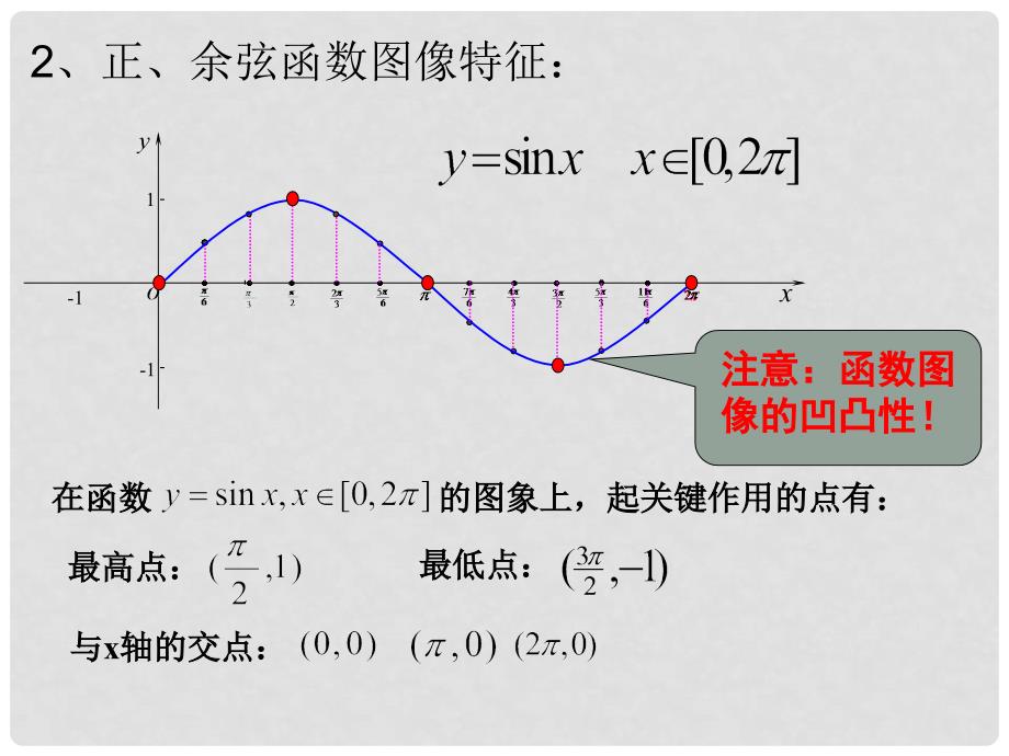 湖北省长阳县高中数学 第一章 三角函数 1.4 正弦、余弦函数的性质课件 新人教A版必修4_第3页