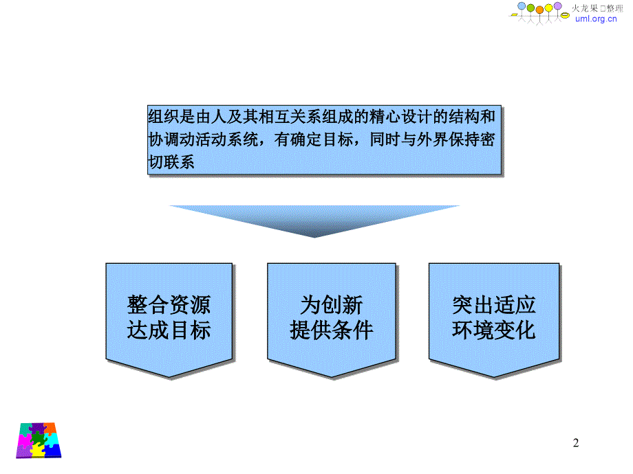 火龙果远卓如何设计企业组织架构课件_第2页