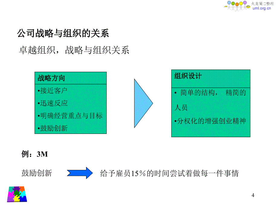 火龙果远卓如何设计企业组织架构课件_第4页