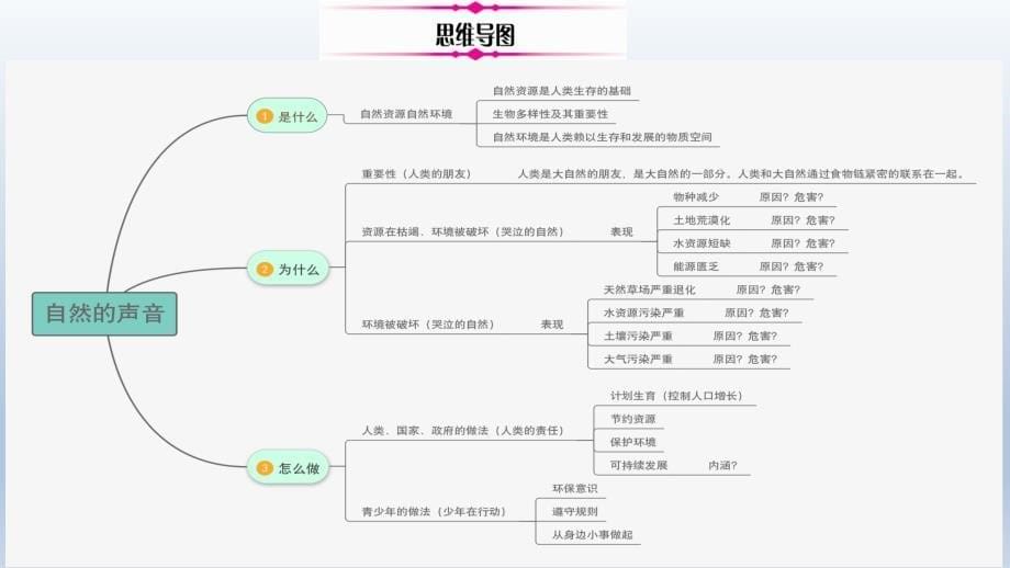 第三课做大自然的朋友3_第5页