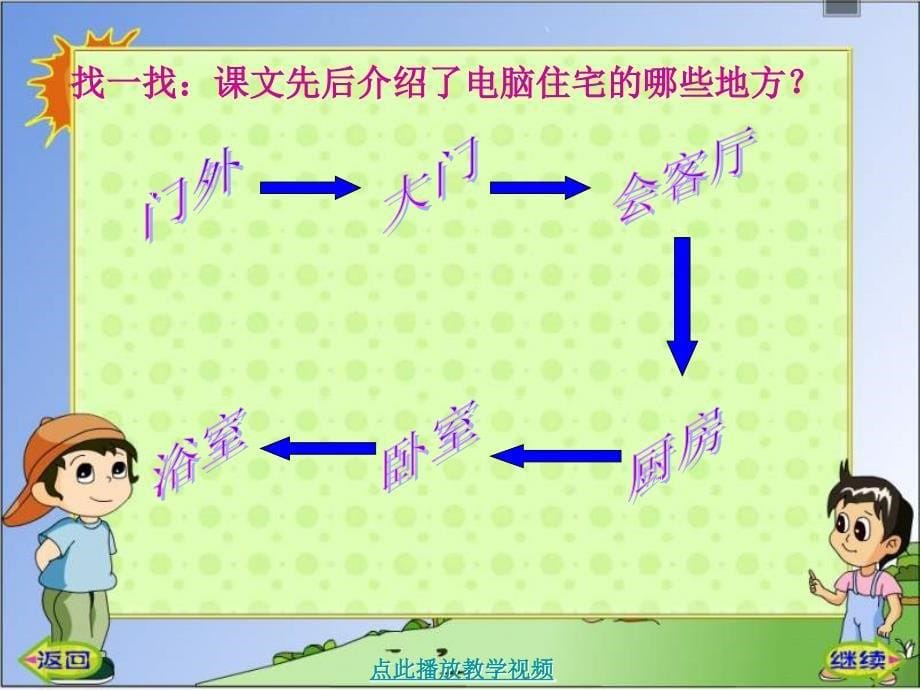 电脑住宅PPT两课时_第5页