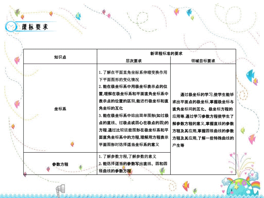 坐标系及直角坐标与极坐标间的互化课件.ppt_第2页