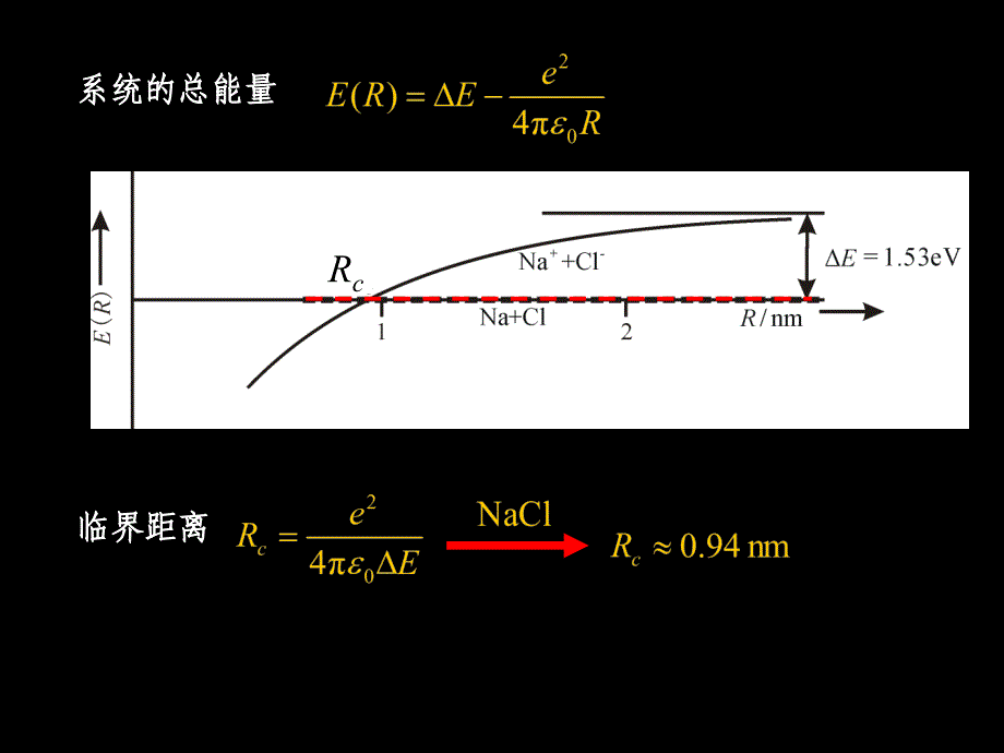 分子的能级和光谱课件_第4页