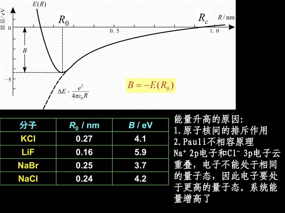 分子的能级和光谱课件_第5页