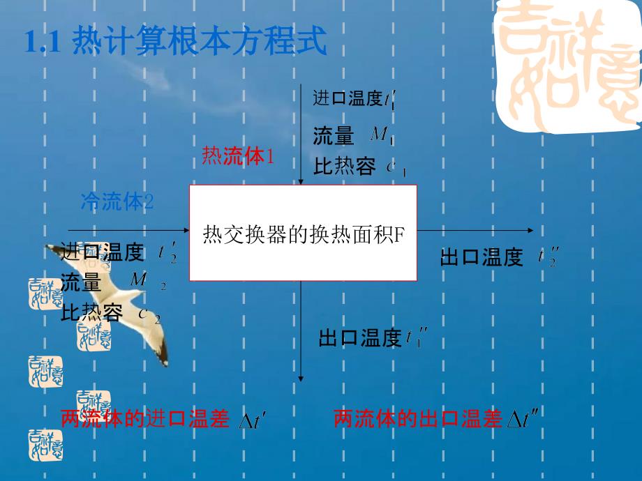 热交换器传热计算的基本方法ppt课件_第4页