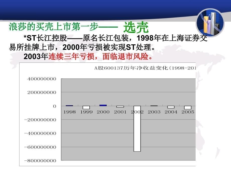 浪莎买壳上市动因分析_第5页