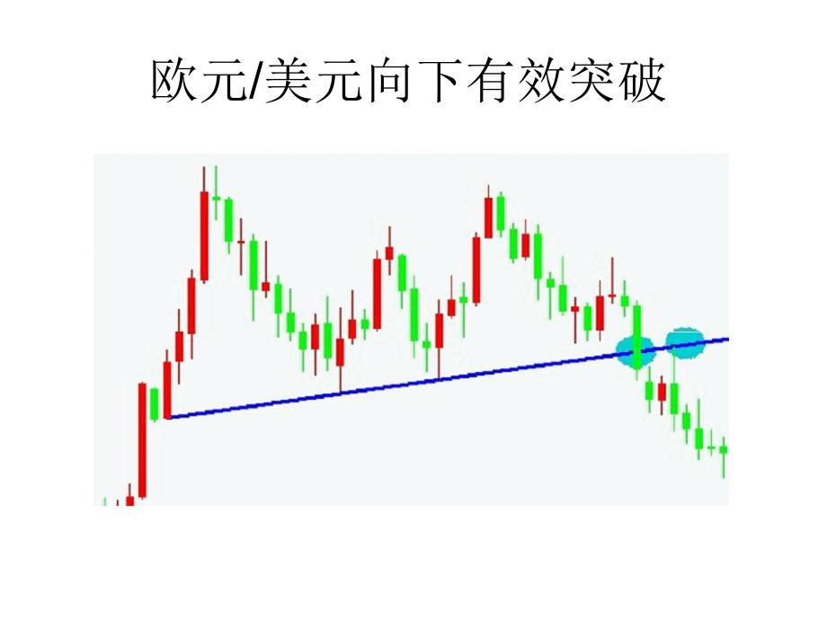 Rooc汇团交易方法.ppt_第3页