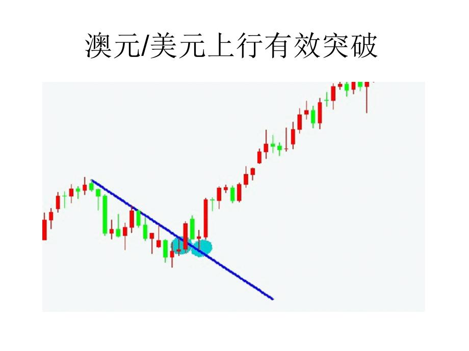 Rooc汇团交易方法.ppt_第4页