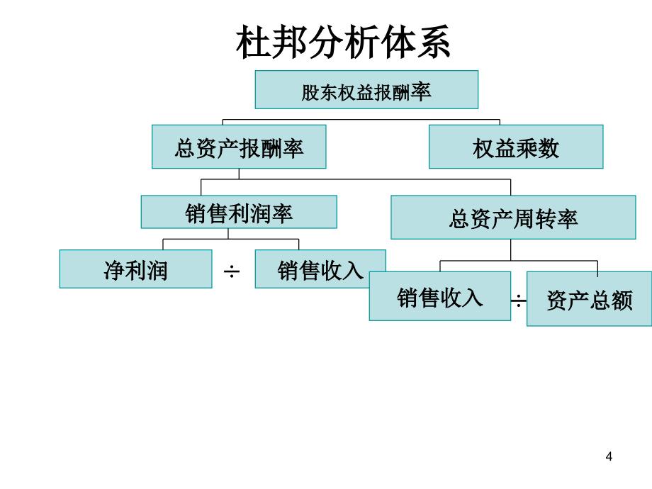 财务管理6中科大许立新教授课件_第4页