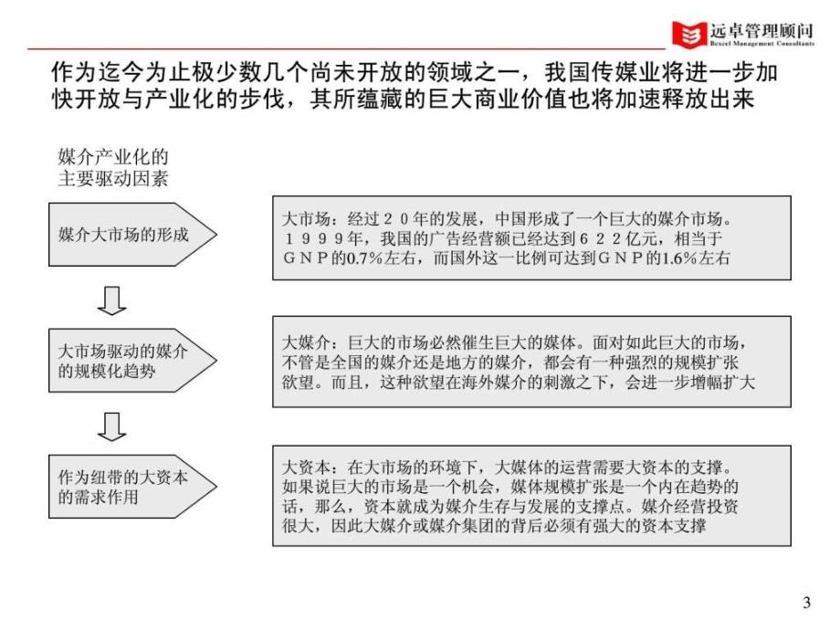 北京日报报业集团远卓管理顾问管理诊断_第4页