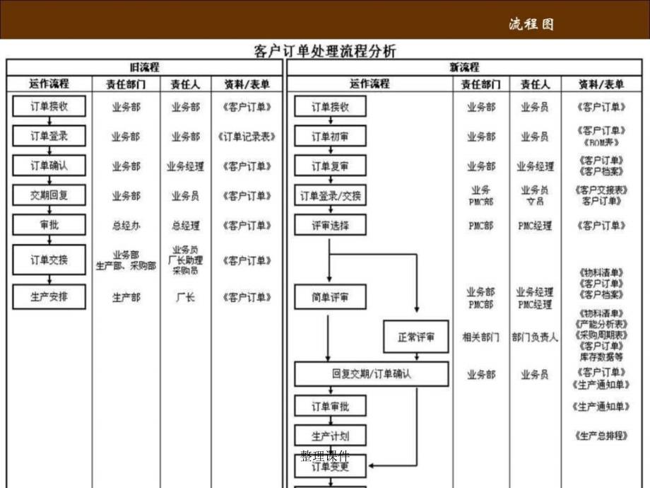 工厂管理流程图_第3页