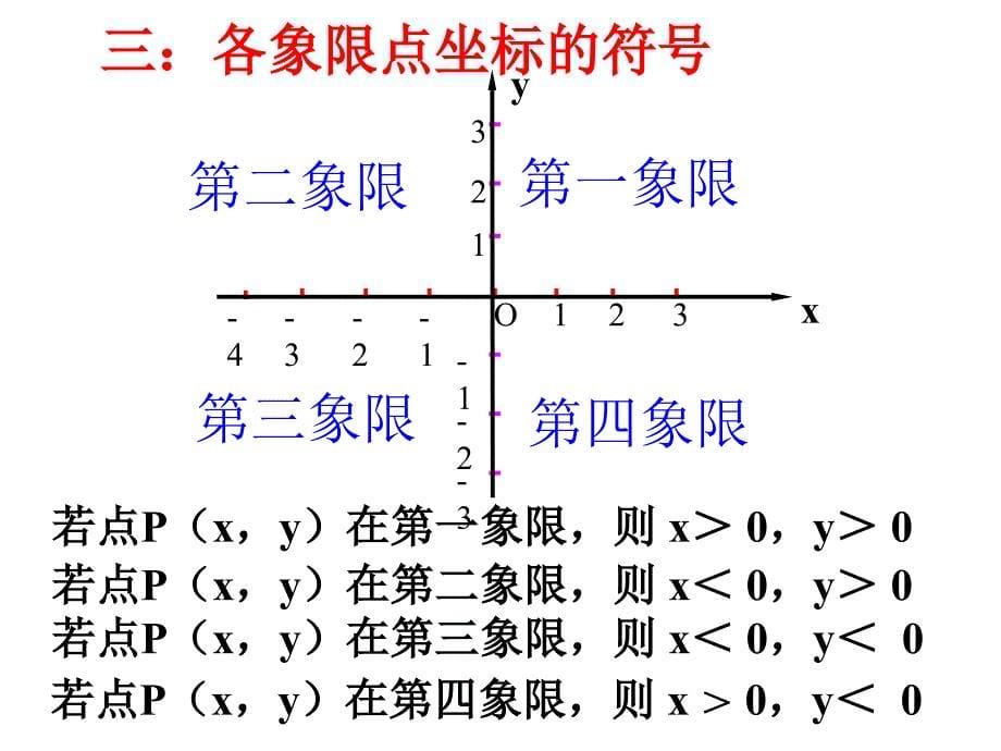 第七章平面直角坐标系复习ppt课件_第5页