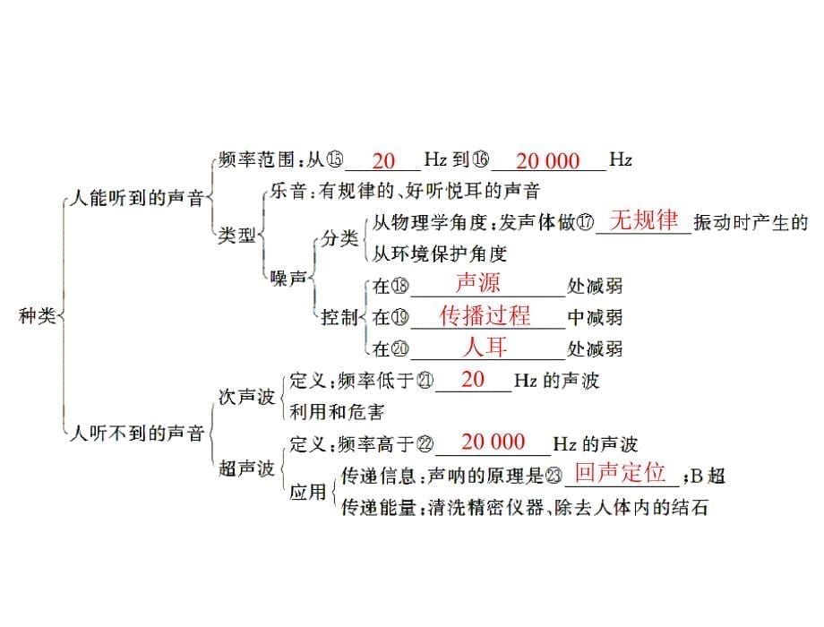 声现象复习课件_第5页