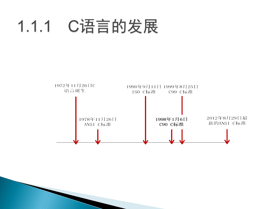 第一个C语言程序_第4页