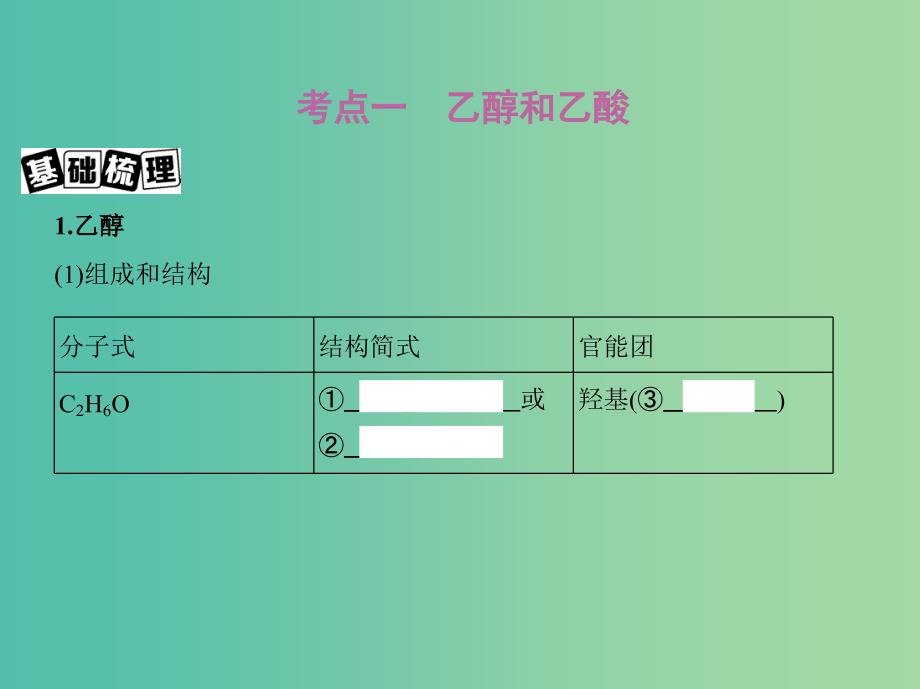 高考化学一轮复习专题五常见有机物及其应用第28讲生活中常见的有机物讲解课件.ppt_第2页