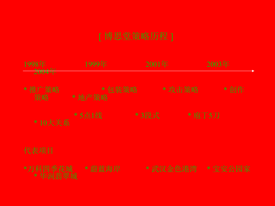 博思堂策划秘籍_第2页