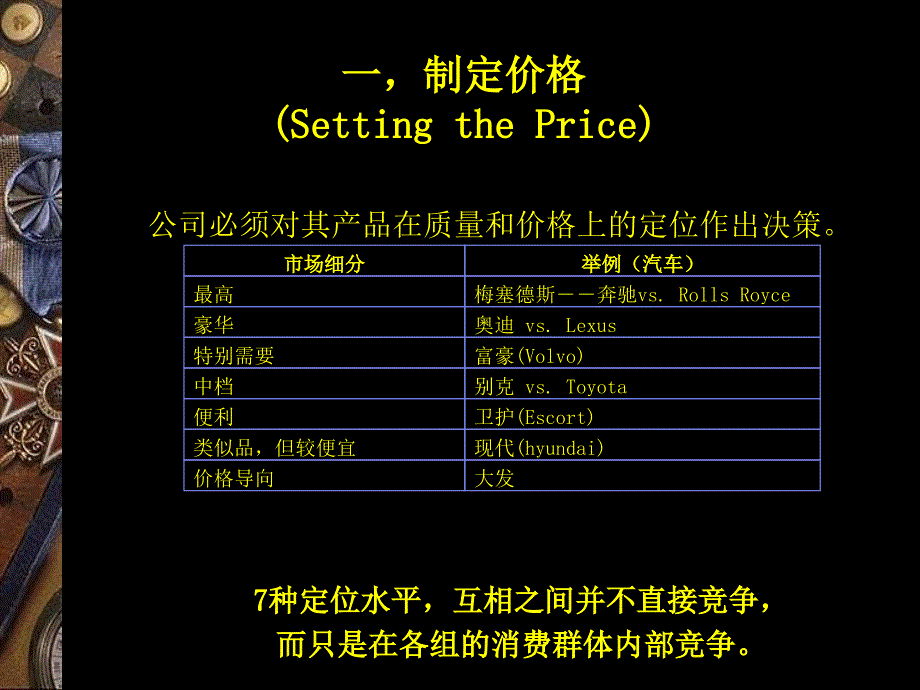 产品定价和定价策略PPT课件_第3页