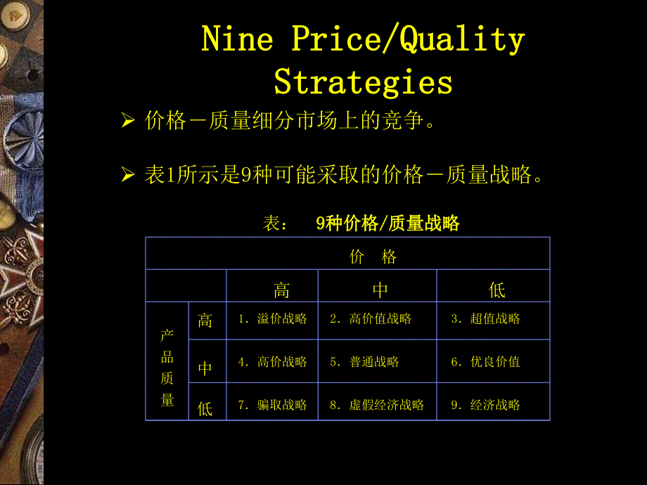 产品定价和定价策略PPT课件_第4页