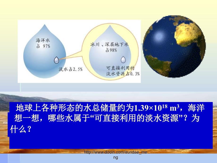 中学课件水资源PPT_第3页