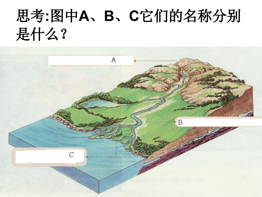 43河流地貌的发育_第2页