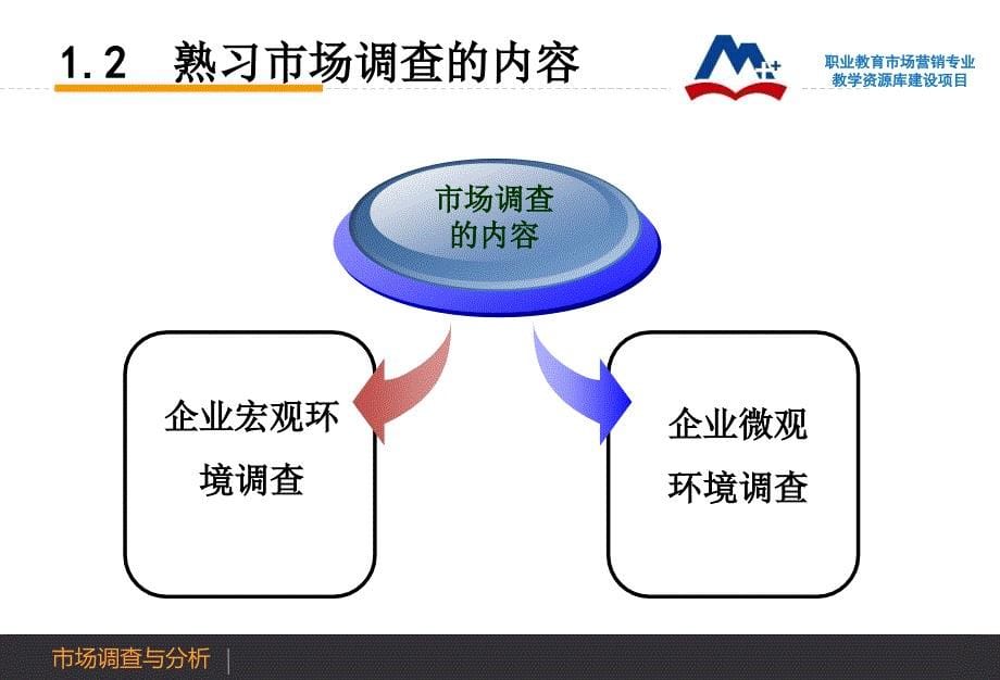 1.2熟悉市场调查内容电子教案课件最新版_第5页