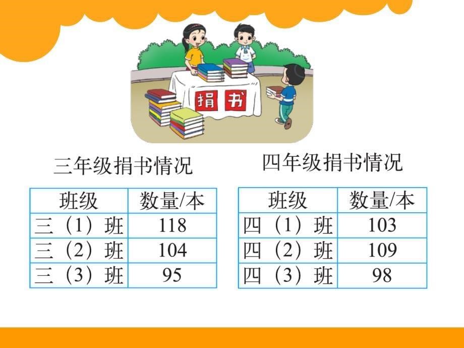 北师大版数学三年级上册第三单元捐书活动课件2_第5页