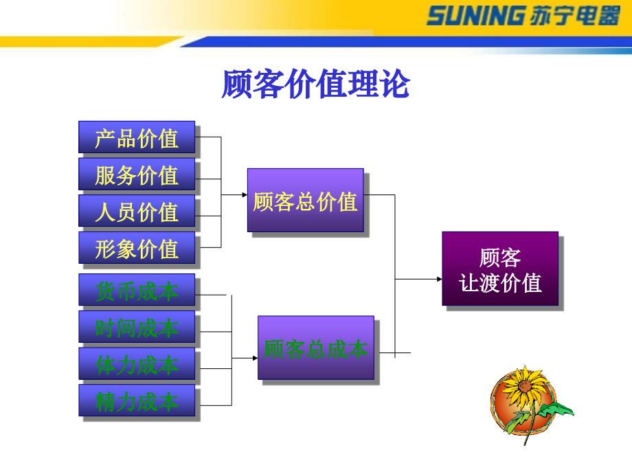 消费行为与消费心理分析_第3页