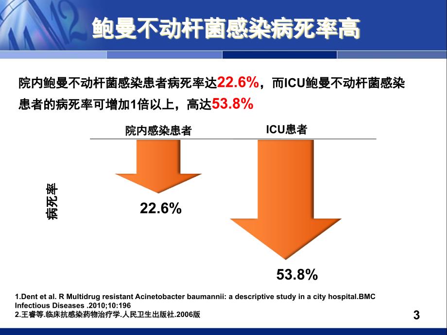 中国鲍曼不动杆菌感染诊治防控专家共识.ppt_第3页