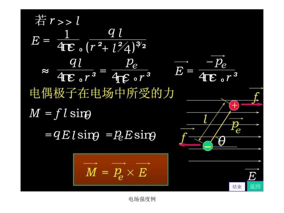 电场强度例课件_第2页