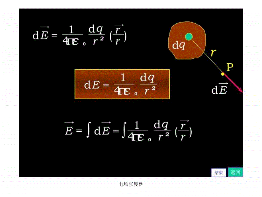 电场强度例课件_第4页
