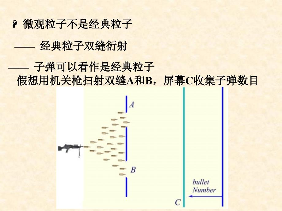 174概率波(1)_第4页