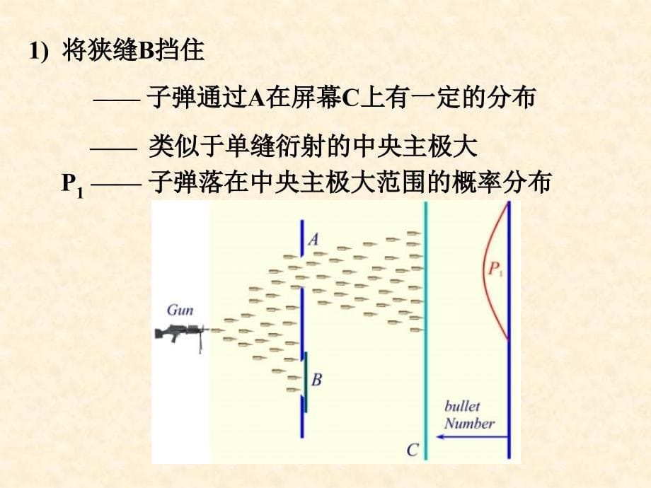 174概率波(1)_第5页