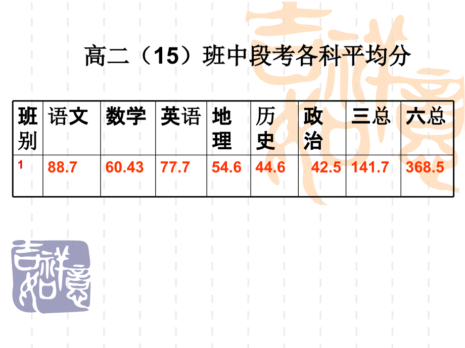 高二第一学期期中家长会课件_第4页