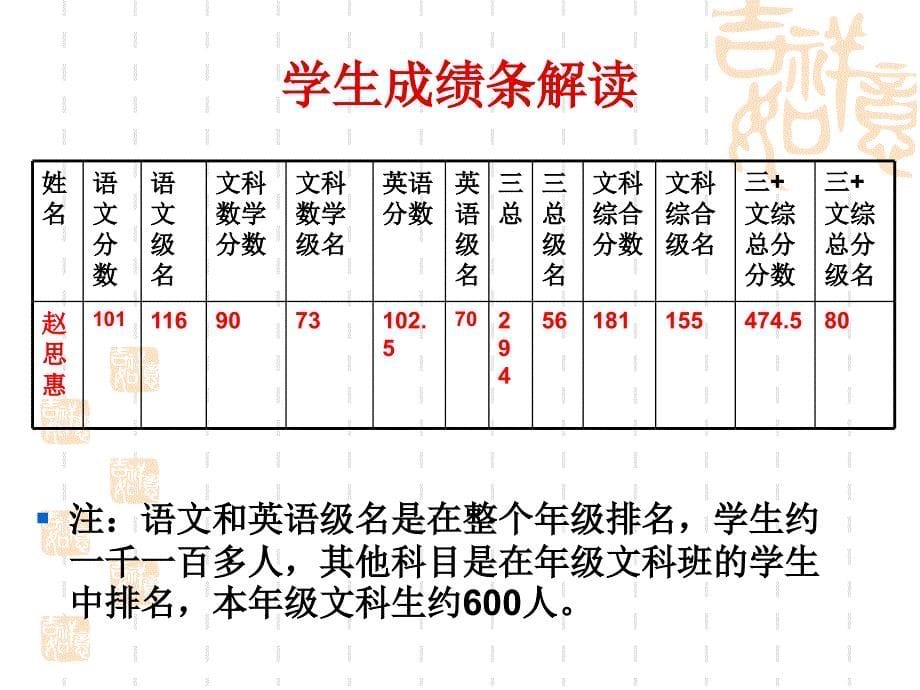 高二第一学期期中家长会课件_第5页