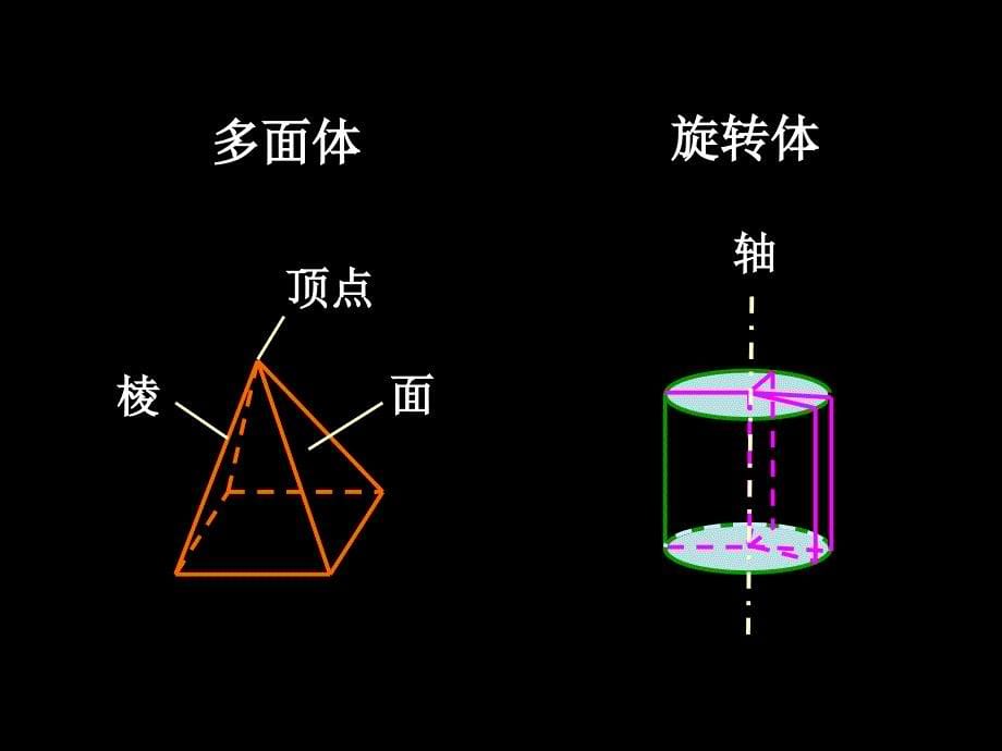 111《空间几何体的结构》_第5页