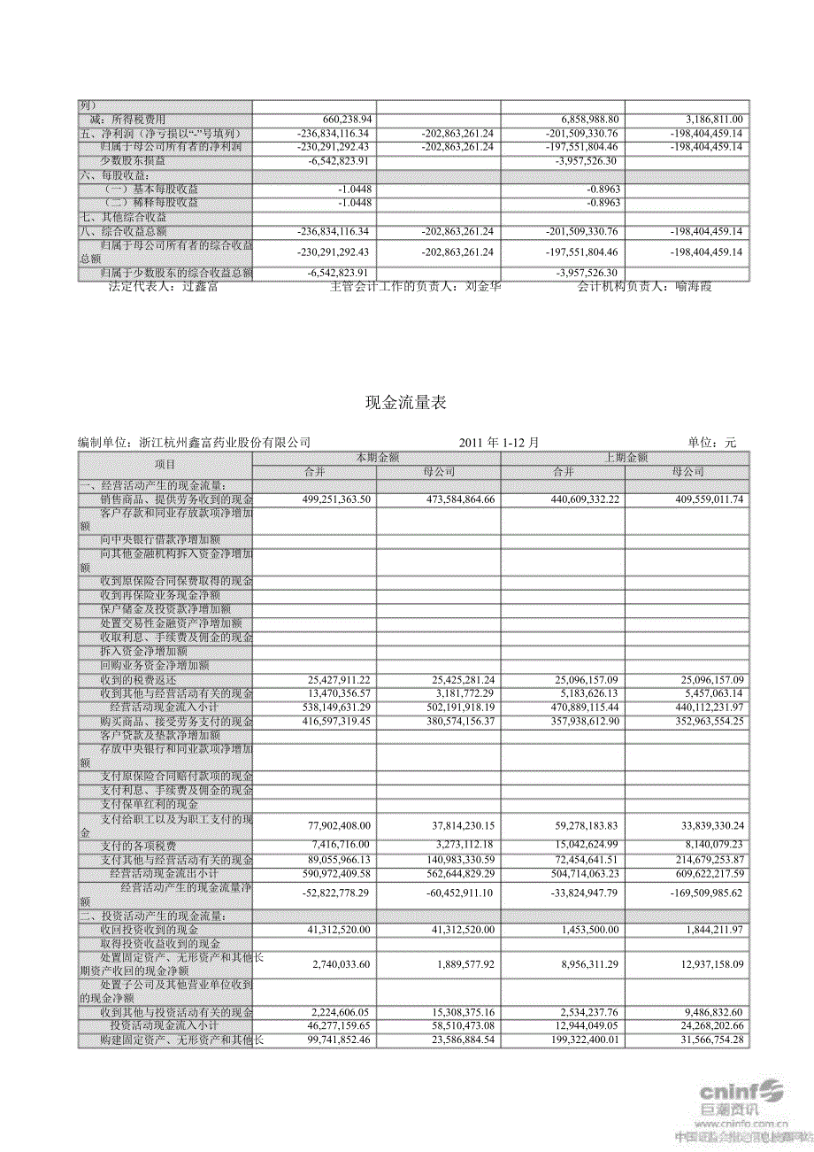 鑫富药业审计报告_第4页