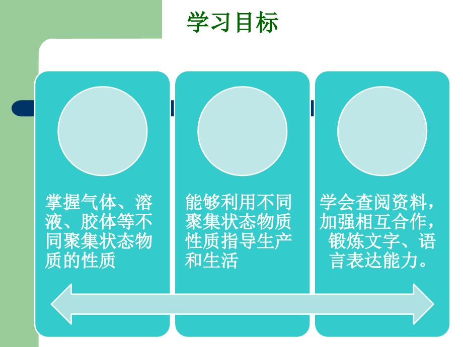 物质的相态-水的相图.ppt_第3页