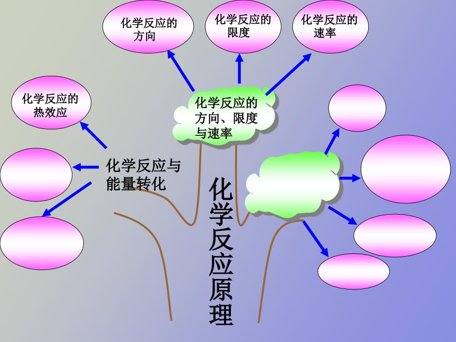 化学反应的热效应_第1页