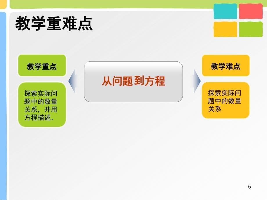 全国初中数学赛课一等奖从问题到方程说课课件PPT_第5页