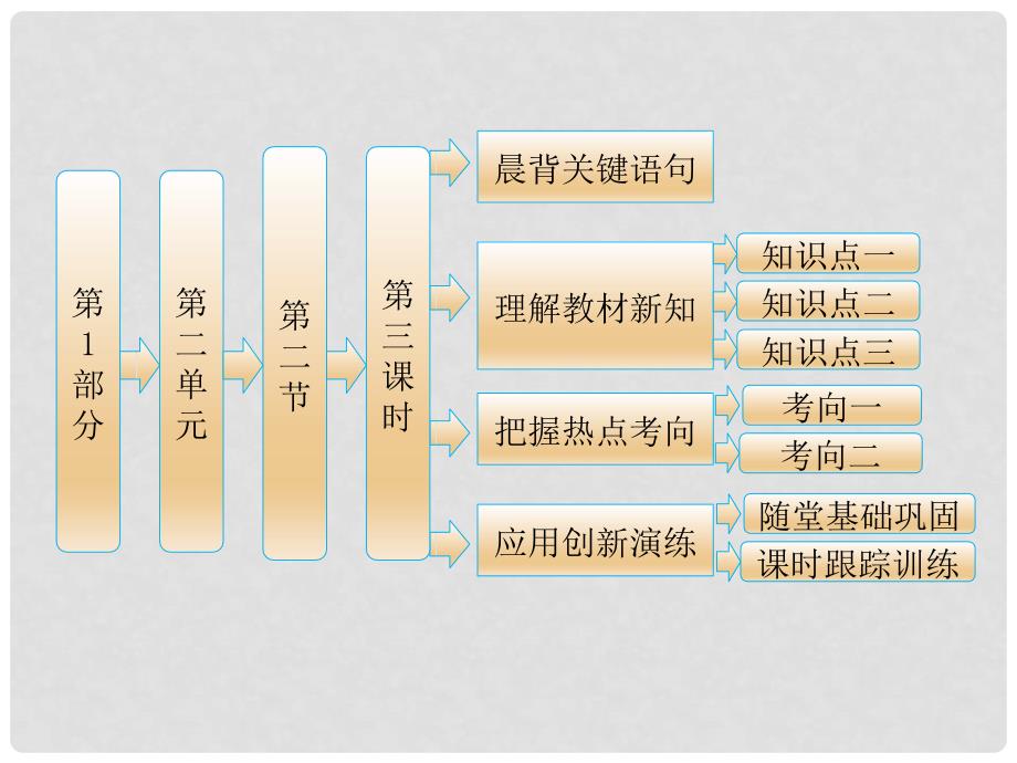 高三地理一轮复习 2.2.3全球的气压带与风带课件 新人教版_第1页