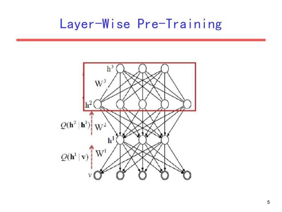 深度学习在自然语言处理的应用v_第5页