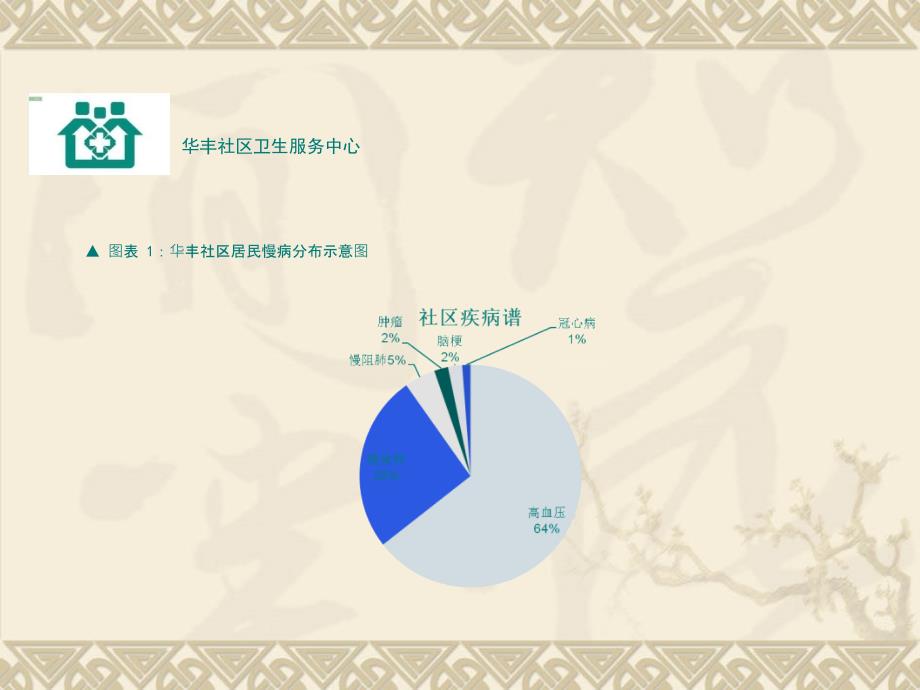 居家老人的照护ppt课件_第4页