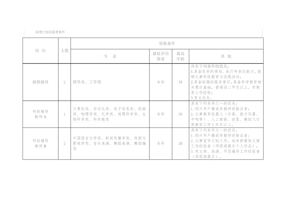 招考计划及报考条件_第1页