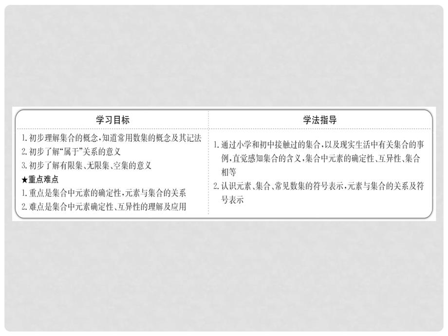 高中数学 探究导学课型 第一章 集合与函数的概念 1.1.1 集合的含义与表示 第1课时 集合的含义课件 新人教版必修1_第2页