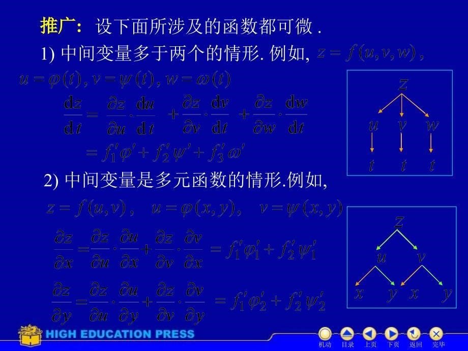 D94多元复合函数的求导法则ppt课件_第5页