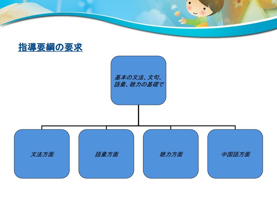 日语翻译PPT课件_第4页